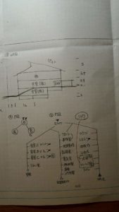 ⑤から⑦