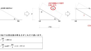 点光源の水平面照度