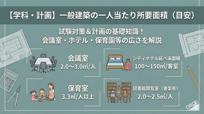 一級建築士試験 計画 会議室他所要面積問題まとめ
