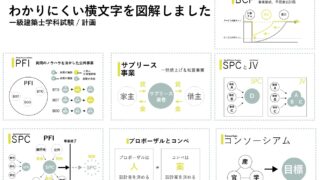 一級建築士試験プロジェクトマネジメント用語集