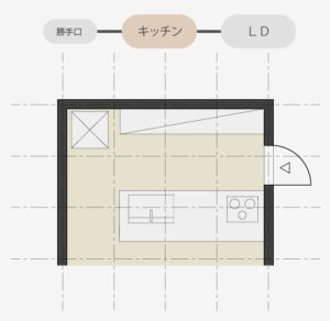 I型対面キッチン勝手口レイアウト