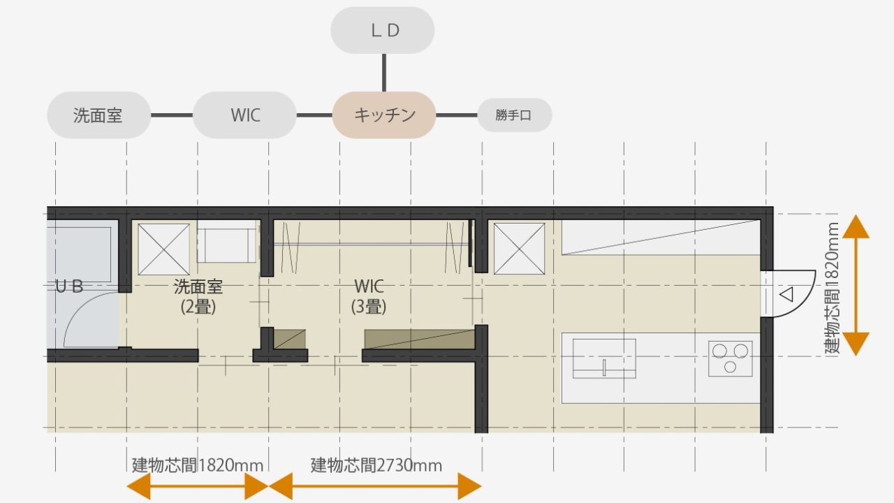 家事が楽になる間取りは キッチン A が大切 イラスト図面でわかりやすく解説します 注文住宅設計士の日常