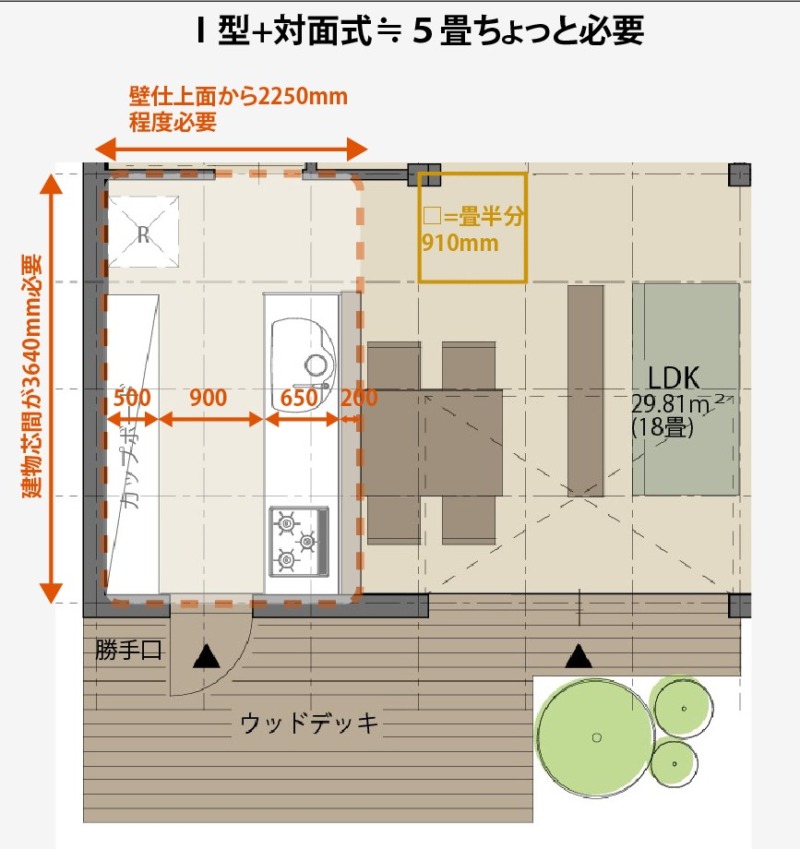 ５分でわかる各キッチンに必要な間取り寸法 レイアウト別に図面で解説します 注文住宅設計士の日常