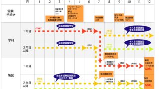 一級建築士試験スケジュール