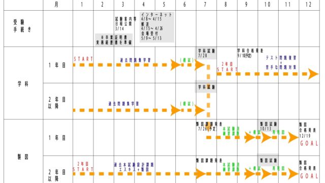 一級建築士試験スケジュールH31