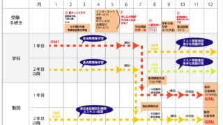 一級建築士スケジュール令和2年2020年