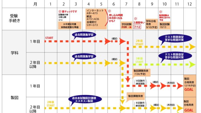 一級建築士スケジュール令和2年2020年