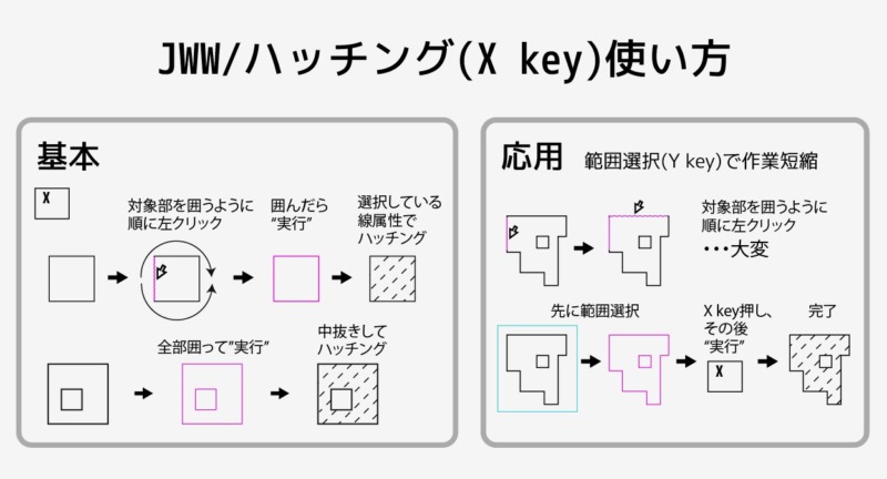 建築設計者によるjwcad Jww ハッチング の使い方動画 範囲選択との