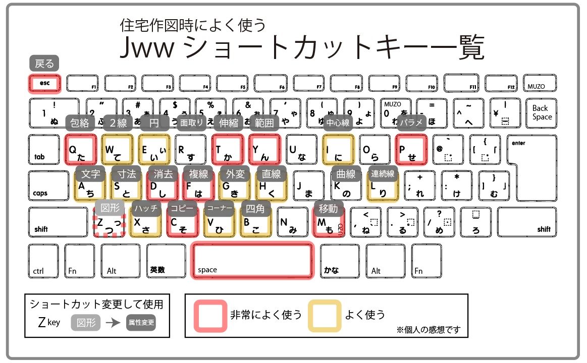 保存版 Jwcadショートカットキー一覧が一目でわかるイラストを作りました 注文住宅設計士の日常