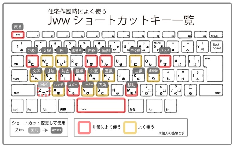 保存版 Jwcadショートカットキー一覧が一目でわかるイラストを作りました 注文住宅設計士の日常