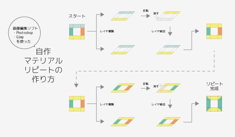 Sketchup 独自マテリアル追加方法や自作方法までわかりやすくご紹介 注文住宅設計士の日常