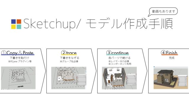 スケッチアップで建築モデルを作る工程をまるっとお見せします 旧google Sketchup 注文住宅設計士の日常