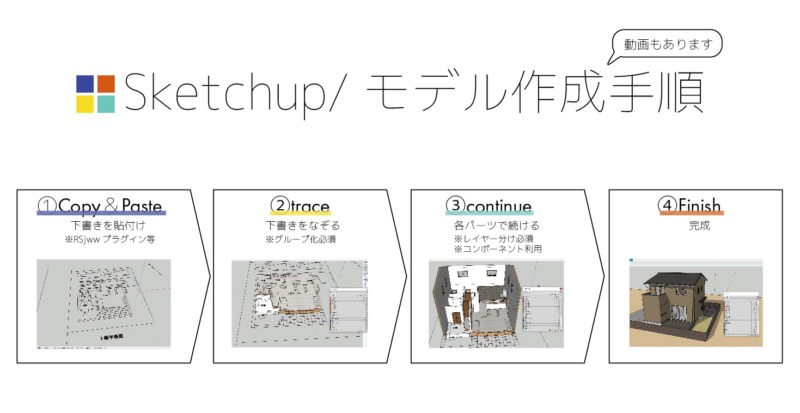 流れでわかるスケッチアップの使い方 建築モデル作成をまるっとお見せします 旧google Sketchup 注文住宅設計士の日常