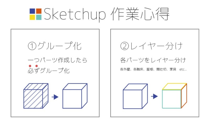 スケッチアップで建築モデルを作る工程をまるっとお見せします 旧google Sketchup 注文住宅設計士の日常