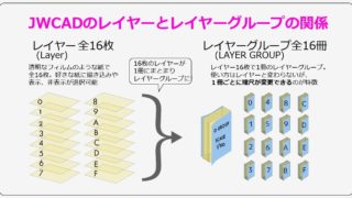 JWCAD(jww)のレイヤーとレイヤーグループの関係と使い方