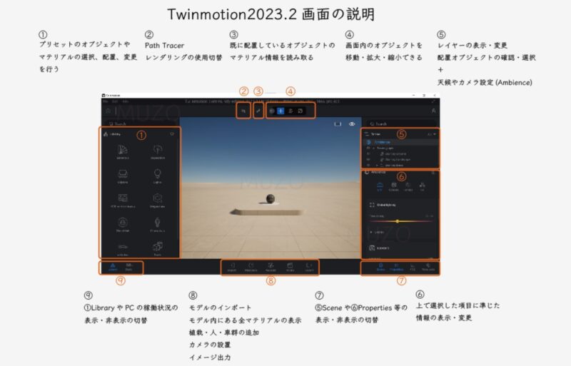 Twinmotion2023操作画面説明a