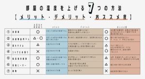 グラフでわかる 濡れタオルの加湿効果を実験してみた 注文住宅設計 一級建築士の日常