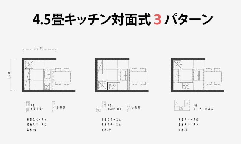 4.5畳キッチン対面式3パターン