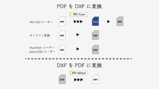 PDF DXF 変換