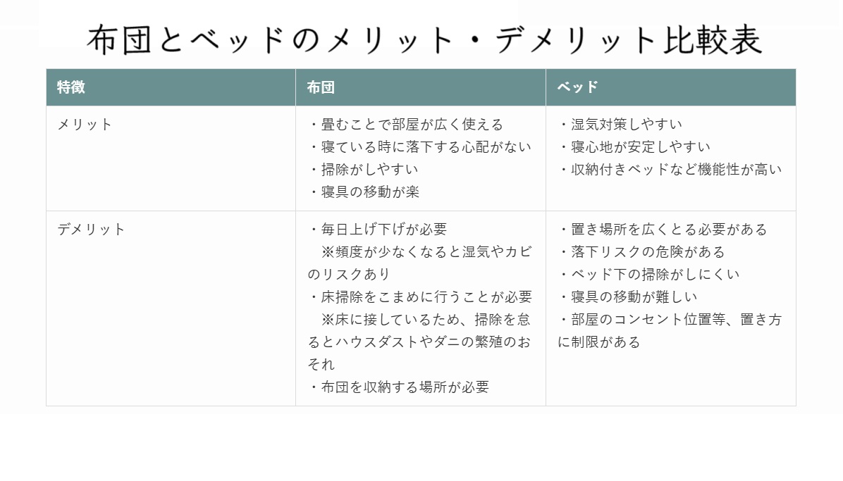 布団とベッドのメリット・デメリット比較表