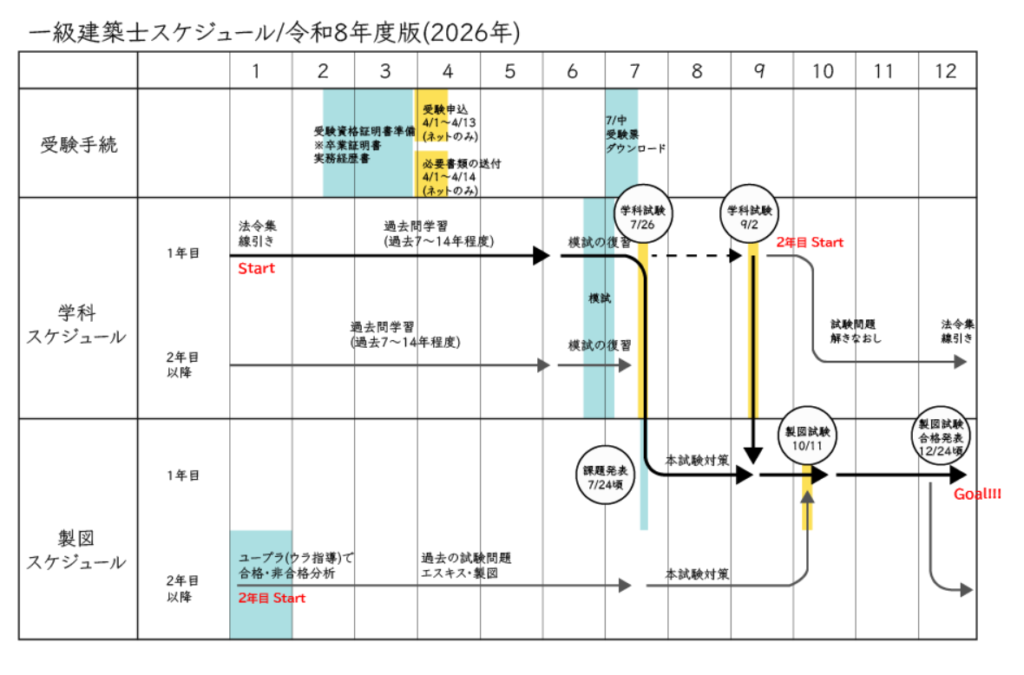一級建築士試験スケジュール2026年